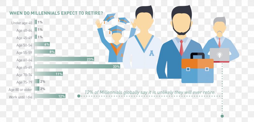 Millennials Career Break Generation ManpowerGroup, PNG, 2550x1229px, Millennials, Brand, Business, Career, Career Break Download Free