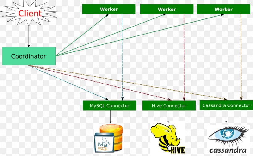 Line Green Apache Cassandra, PNG, 1355x837px, Green, Apache Cassandra, Apache Hive, Apache Http Server, Area Download Free