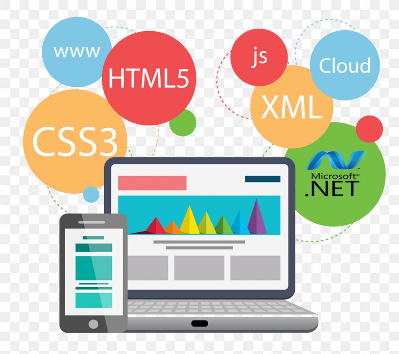 Website Development Web Design Web Application Web Developer World Wide Web, PNG, 1100x975px, Website Development, Area, Brand, Communication, Frontend Web Development Download Free