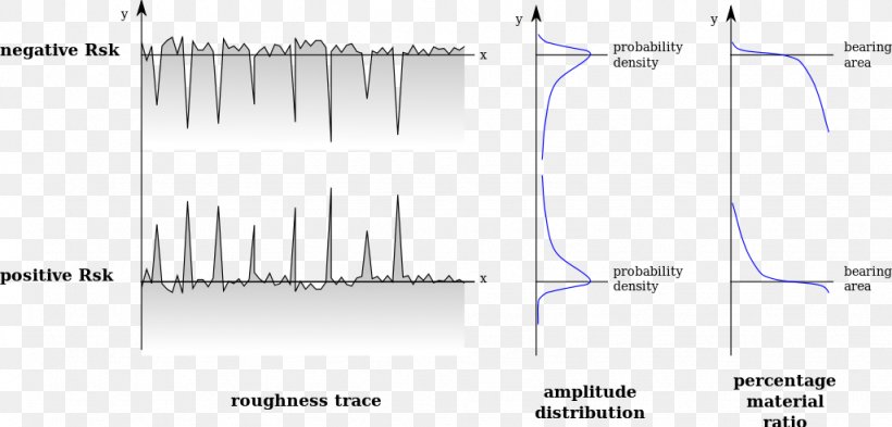 Surface Roughness Surface Finish Abbott-Firestone Curve Skewness, PNG, 1024x491px, Surface Roughness, Abbottfirestone Curve, Area, Bearing, Curve Download Free