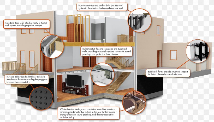 Insulating Concrete Form House Plan Building Architectural Engineering, PNG, 2402x1372px, Insulating Concrete Form, Architectural Engineering, Architecture, Basement, Building Download Free