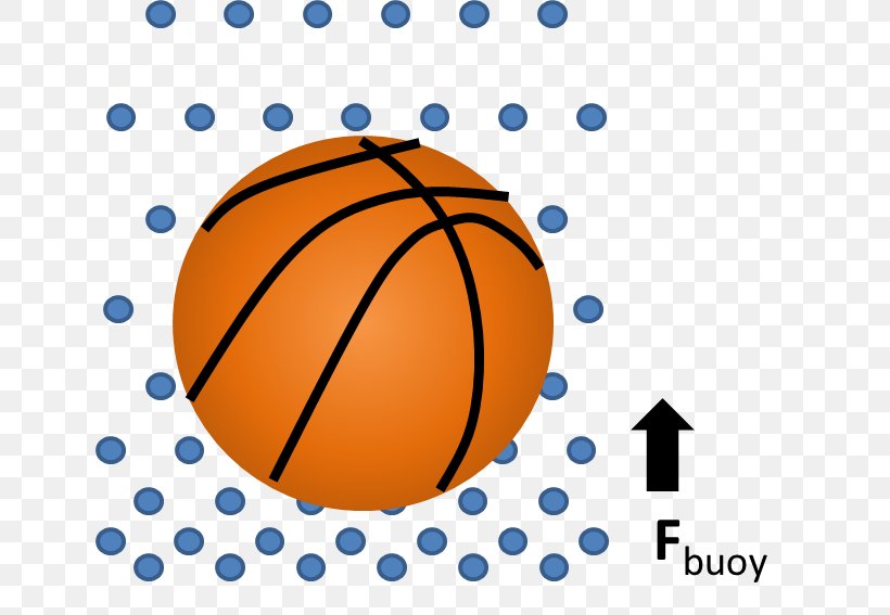 Buoyancy Force Basketball Flight, PNG, 644x567px, Buoyancy, Area, Ball, Basketball, Buoy Download Free