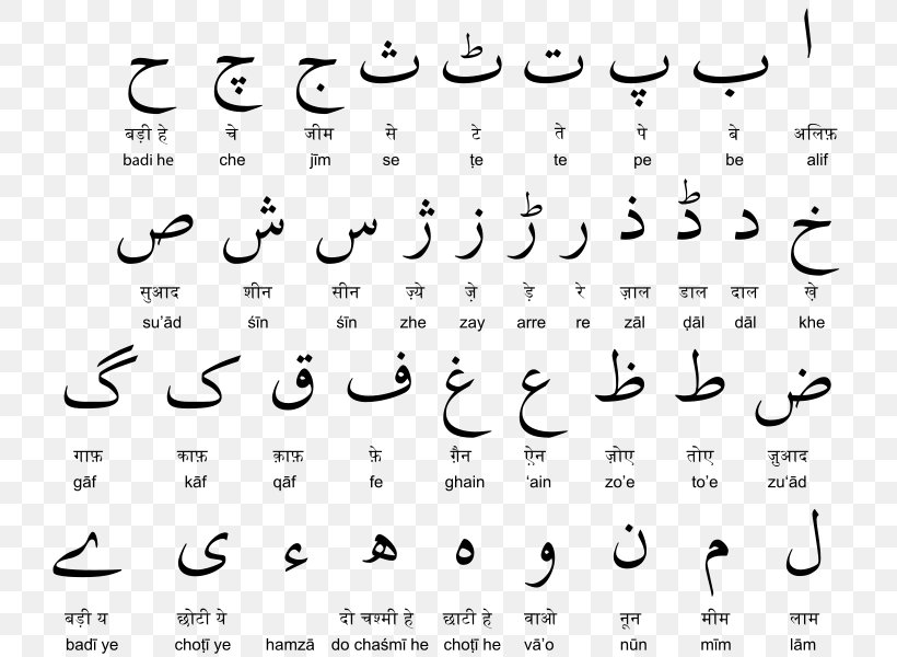 Devanagari Urdu Alphabet Hindi, PNG, 750x600px, Watercolor, Cartoon, Flower, Frame, Heart Download Free