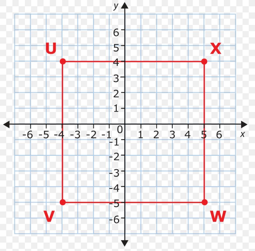 Cartesian Coordinate System Reflection Graph Of A Function Plane, PNG, 800x807px, Cartesian Coordinate System, Area, Coordinate System, Diagram, Geometry Download Free