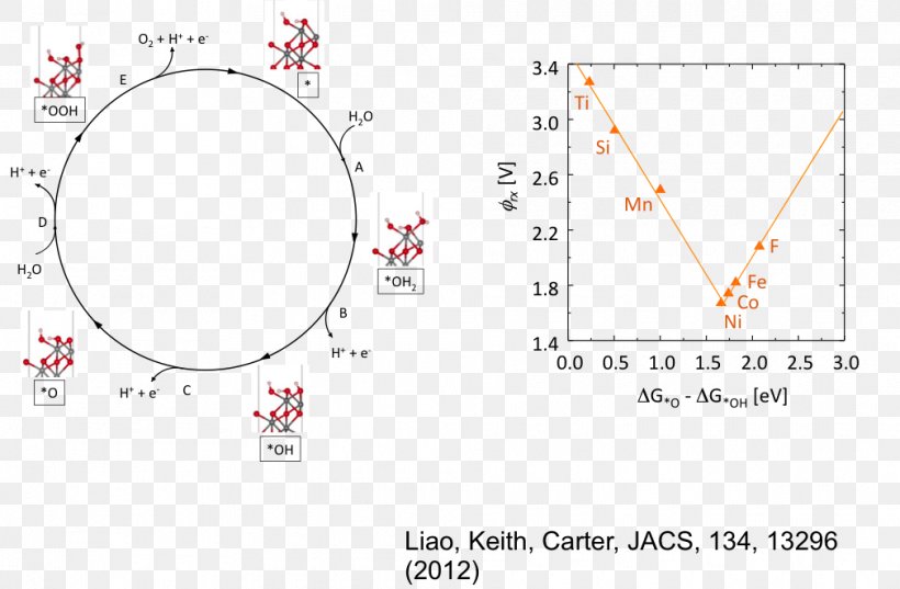 Iron Man Chemistry Science Nanotechnology, PNG, 1010x662px, Iron Man, Area, Chemistry, Computational Chemistry, Computational Science Download Free