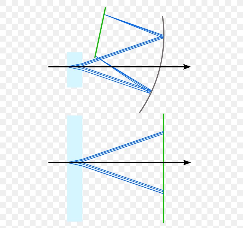 Line Triangle Point, PNG, 506x768px, Point, Area, Diagram, Microsoft Azure, Parallel Download Free