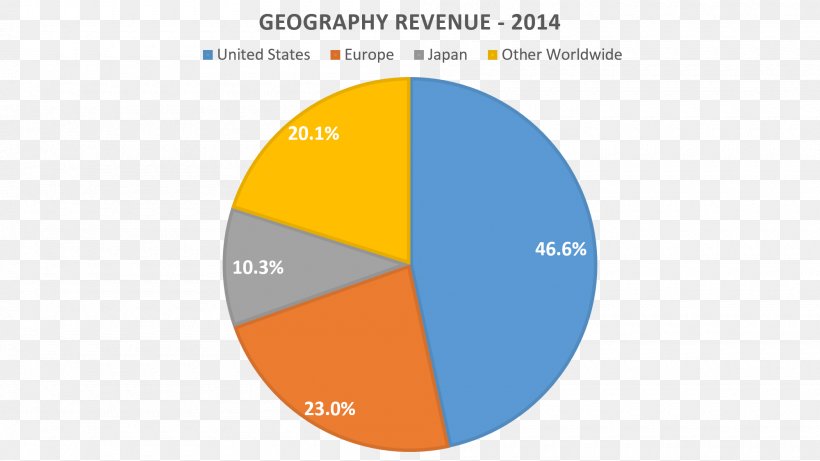 0 Salary Investment Portfolio Organization, PNG, 2000x1125px, 2016, 2017, Area, Brand, Diagram Download Free