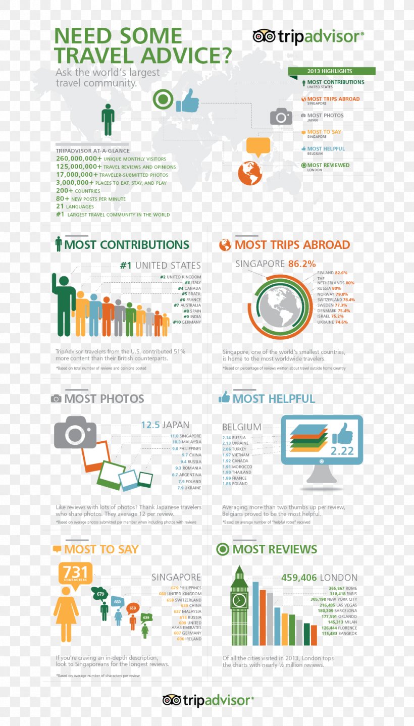 Web Page Hotel Tourism Infographic Map, PNG, 981x1721px, Web Page, Area, Brand, Diagram, Distribution Download Free