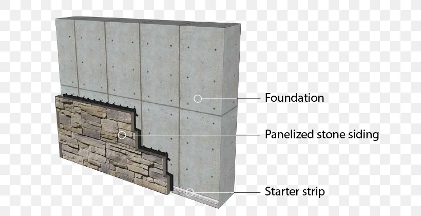 Composite Material Wood Concrete /m/083vt, PNG, 658x420px, Composite Material, Concrete, Material, Wall, Wood Download Free