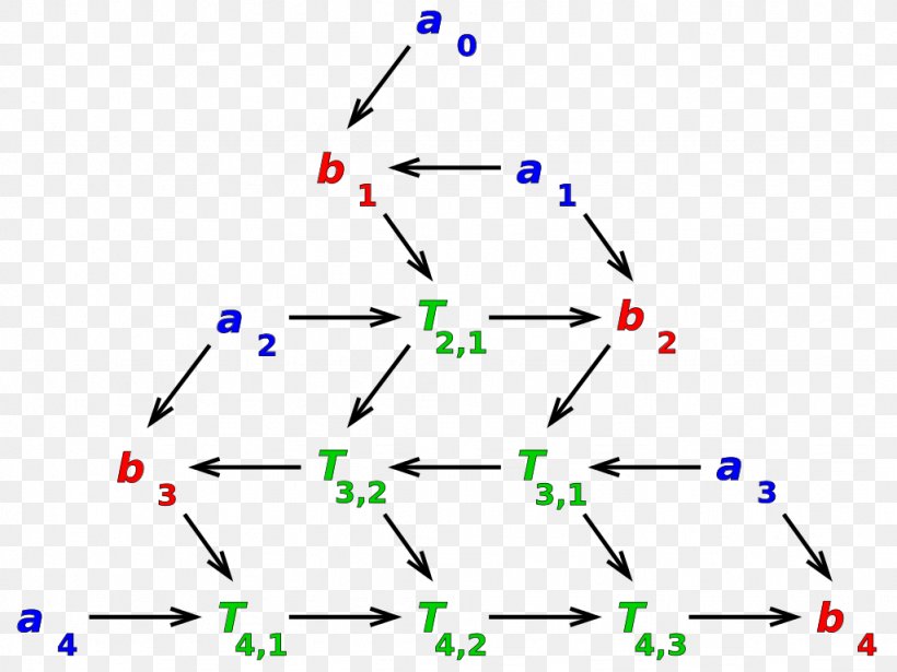 Boustrophedon Transform Mathematics Triangle Greek Alphabet, PNG, 1024x768px, Boustrophedon, Alphabet, Area, Definition, Diagram Download Free