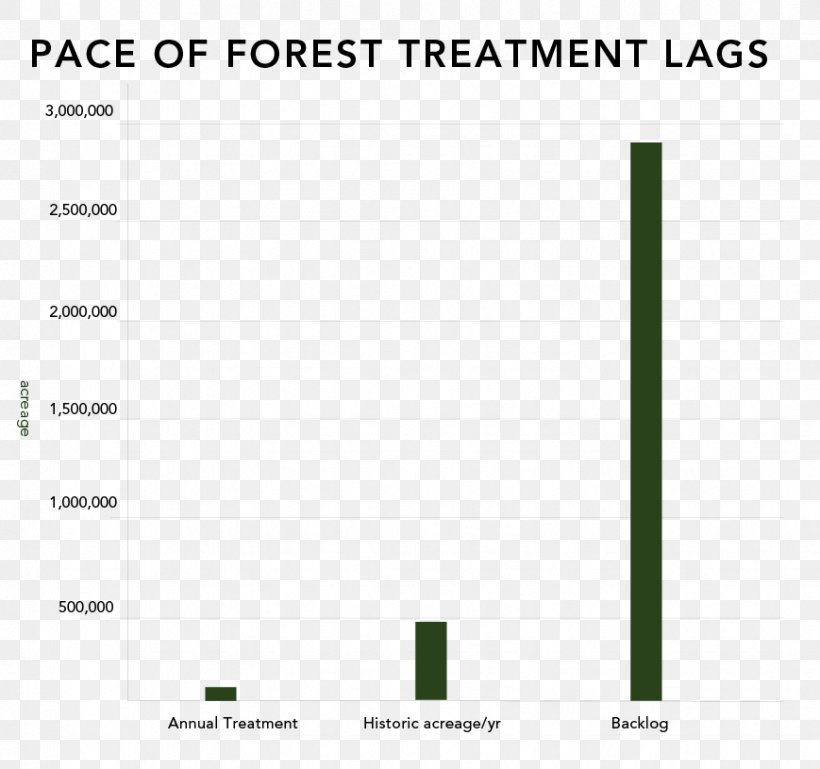 Document Green Line, PNG, 869x815px, Document, Area, Brand, Diagram, Green Download Free