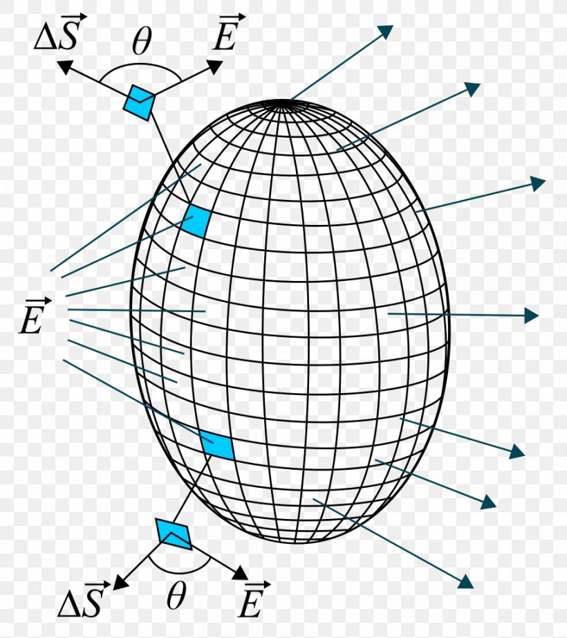 Gauss's Law For Magnetism Electric Flux Physics, PNG, 910x1024px, Electric Flux, Ampere, Area, Carl Friedrich Gauss, Diagram Download Free