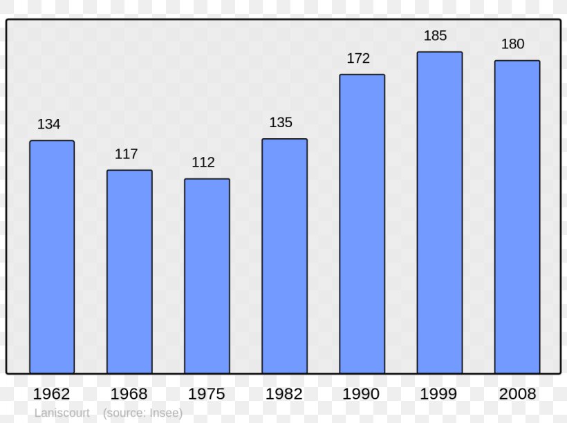 Aubagne Aragon Les Baux-de-Provence Population Wikipedia, PNG, 1024x765px, Aubagne, Aragon, Aragonese, Area, Aude Download Free