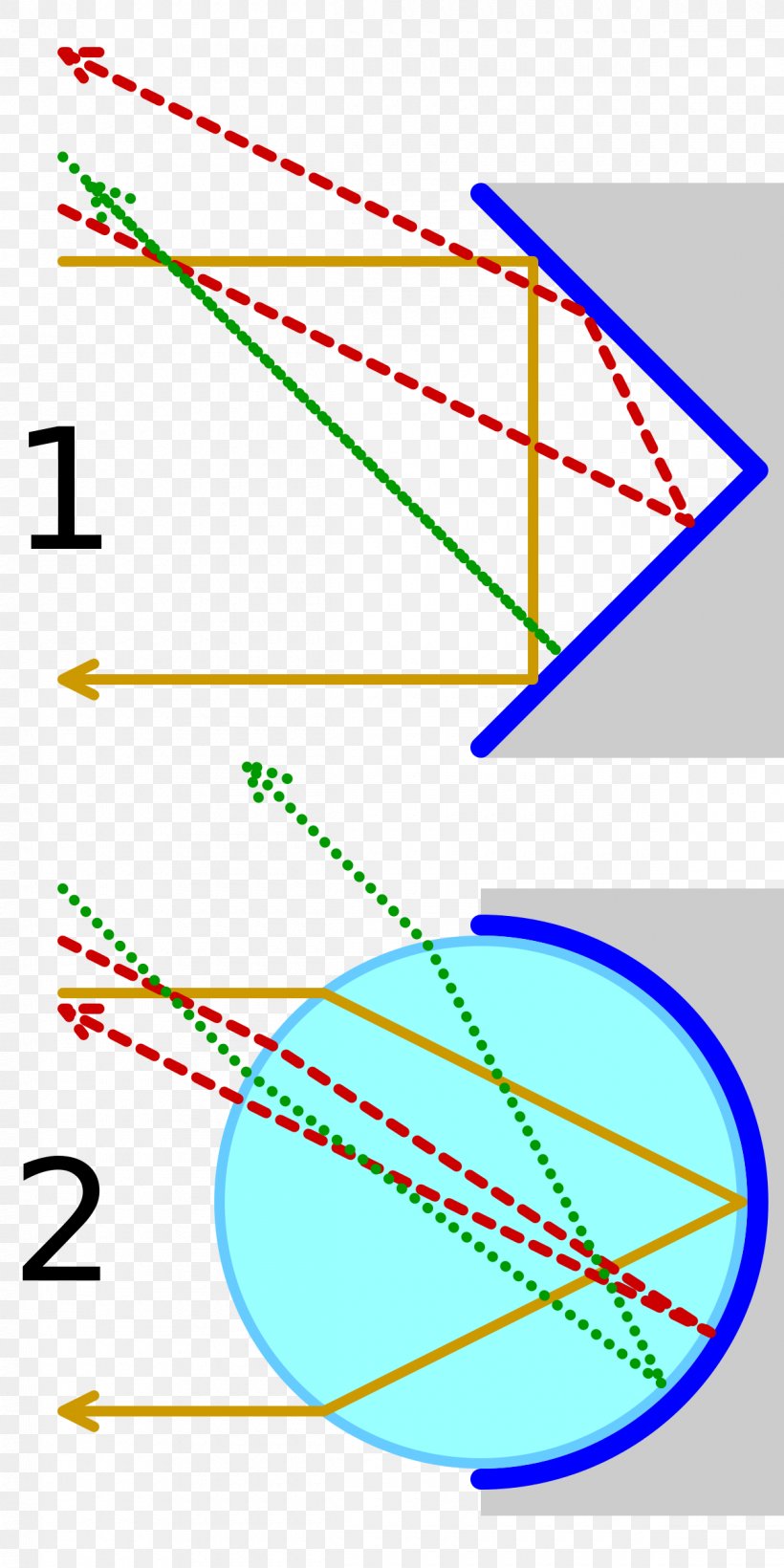 Light Retroreflector Corner Reflector Reflection Visibility, PNG, 1200x2400px, Light, Area, Bicycle, Corner Reflector, Diagram Download Free