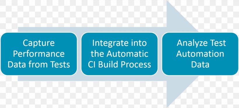 Strategic Planning Marketing Computer Software, PNG, 1353x615px, Planning, Area, Brand, Business, Communication Download Free