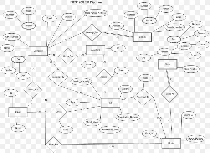 Deployment Diagram Entity–relationship Model Paper Drawing, PNG, 1071x779px, Diagram, Area, Auto Part, Black And White, Conceptual Model Download Free