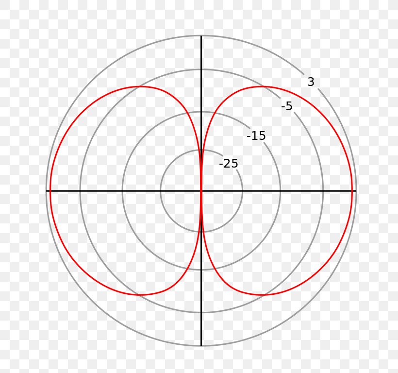Circle Drawing Point Angle /m/02csf, PNG, 768x768px, Drawing, Area, Diagram, Number, Point Download Free