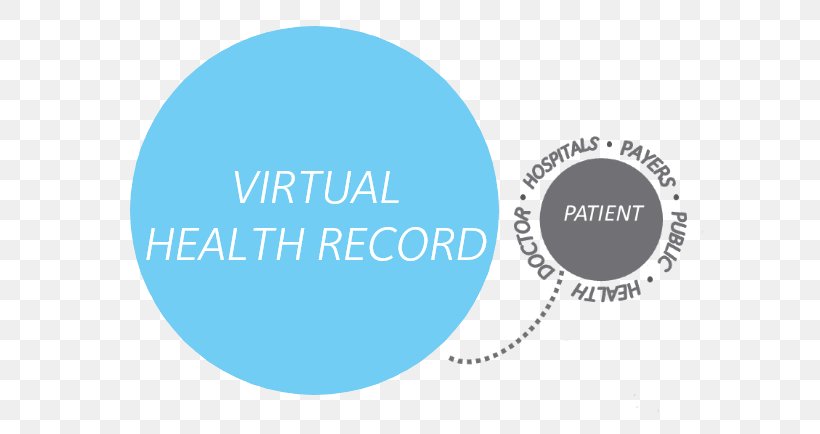 Virtual Medical Record Medicine Health Informatics Patient, PNG, 587x434px, Medical Record, Aqua, Blue, Brand, Community Download Free