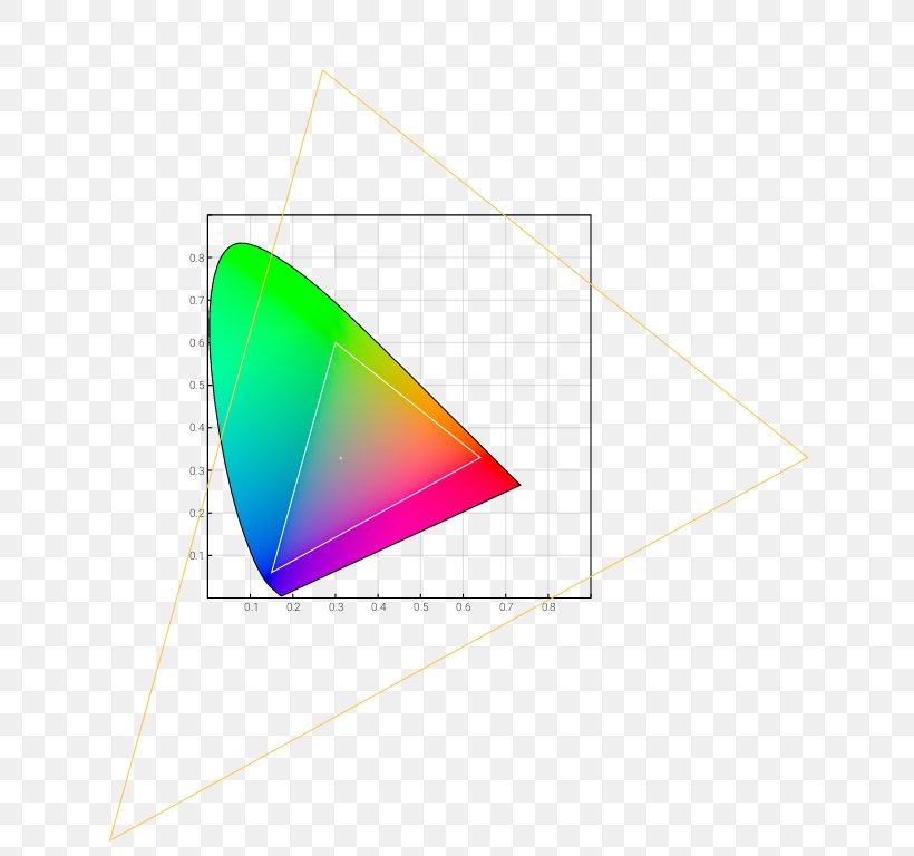 CIE 1931 Color Space SRGB Gamut, PNG, 768x768px, Color Space, Area, Cie 1931 Color Space, Color, Color Model Download Free