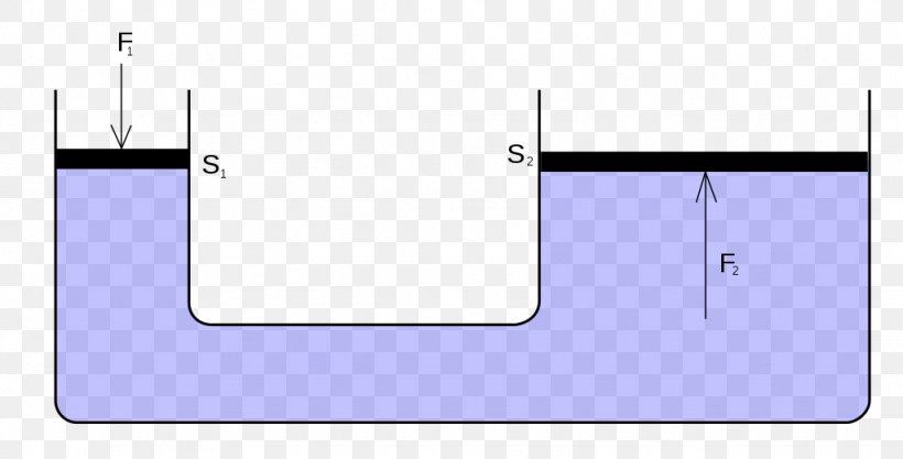 Hydraulics Fluid Power Diagram Hydraulic Drive System, PNG, 1024x521px, Hydraulics, Area, Diagram, Fluid, Fluid Power Download Free