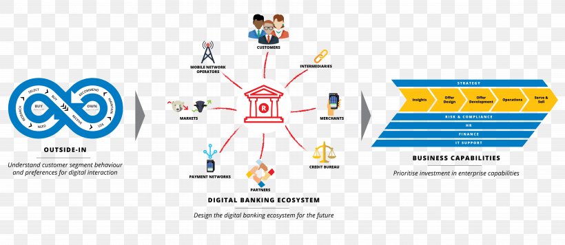 Online Banking Internet Brand Logo, PNG, 7479x3250px, Bank, Area, Behavior, Brand, Diagram Download Free