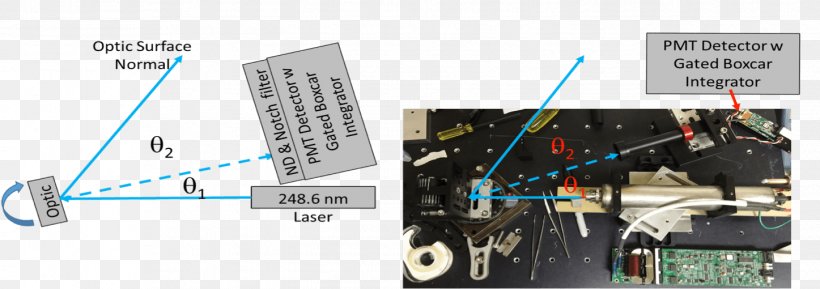 Optics Scattering Scatterometer Photomultiplier Photonics, PNG, 1447x510px, Optics, Dichroic Filter, Diffraction Grating, Electronic Component, Electronics Download Free