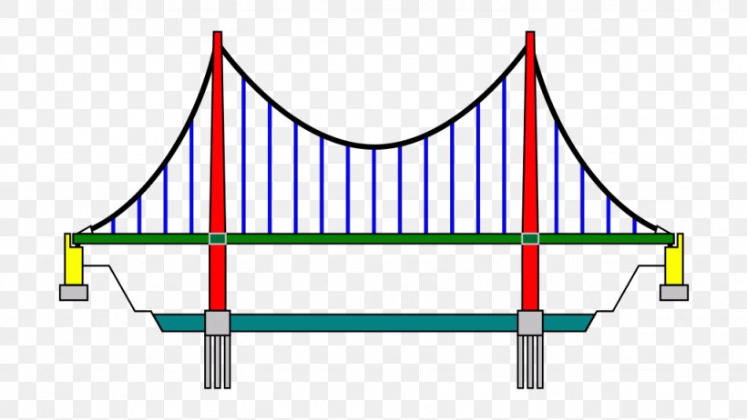 Drawing Tips  How to Draw a Suspension Bridge  YouTube