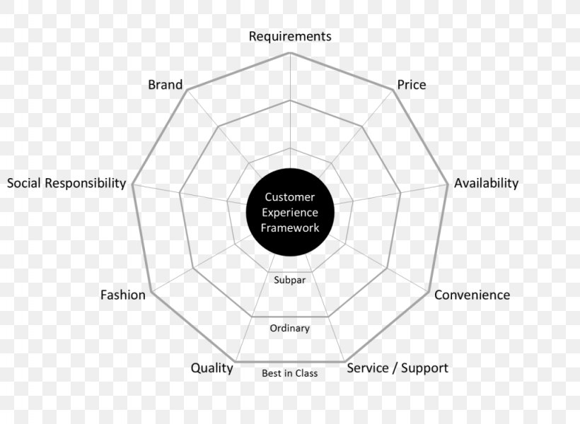 Brand Line Angle Product Design Pattern, PNG, 1024x750px, Brand, Area, Black And White, Diagram, Special Olympics Area M Download Free