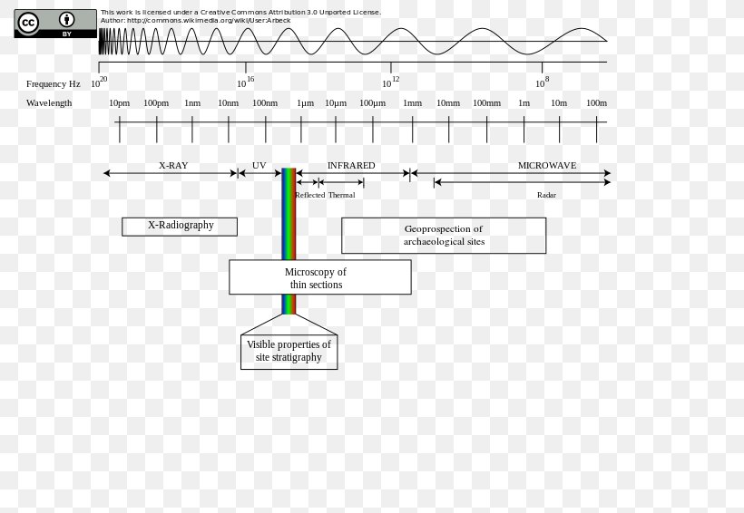 Paper Area Angle, PNG, 800x566px, Paper, Area, Brand, Diagram, Document Download Free