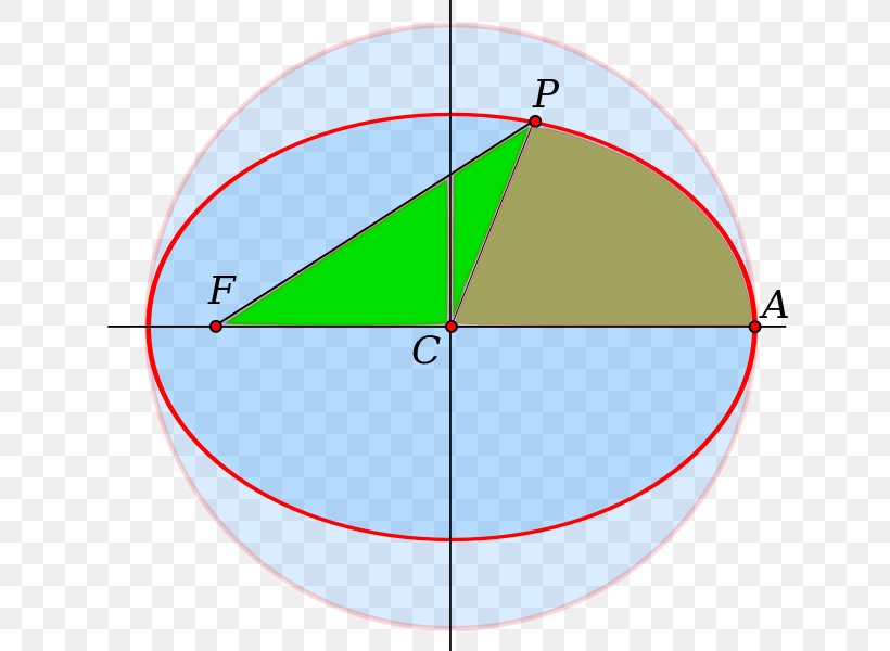 Angle Point Circle Product Design, PNG, 640x600px, Point, Area, Diagram, Triangle Download Free