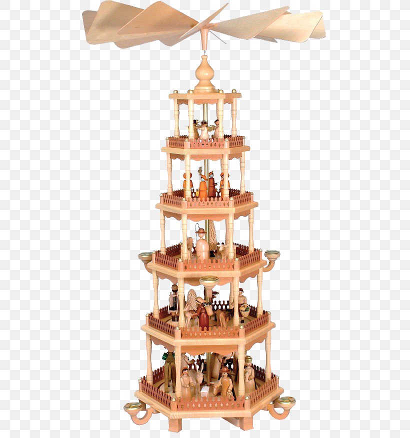 Ore Mountains Christmas Pyramid Ore Mountain Folk Art, PNG, 500x876px, Ore Mountains, Candle, Christmas, Christmas Ornament, Christmas Pyramid Download Free