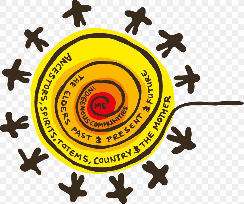 Intercultural Competence Culture Teacher University, PNG, 3237x2712px, Intercultural Competence, Competence, Culture, Culture Of Australia, Curriculum Download Free