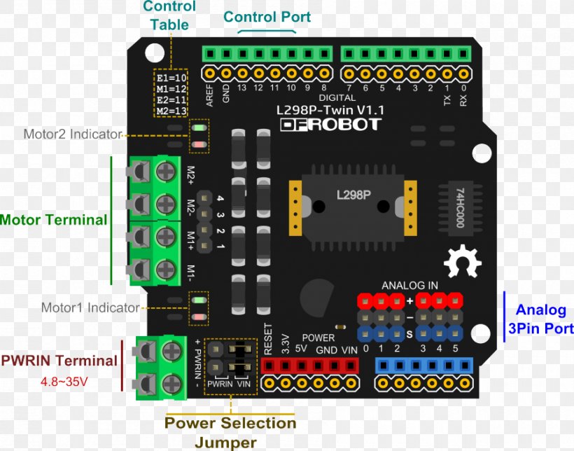 Microcontroller Electronics Arduino Electric Motor Motor Controller, PNG, 900x707px, Microcontroller, Arduino, Circuit Component, Circuit Prototyping, Cpu Download Free