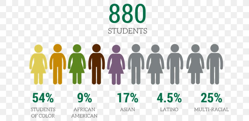 Head-Royce School Community College Labor Racial Diversity In United States Schools, PNG, 800x400px, School, Brand, Business, Child, College Download Free