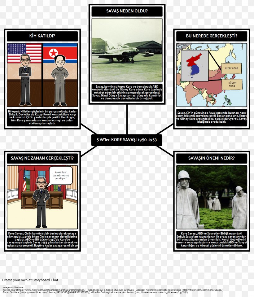 Cold War Korean War United States Soviet Union Cuban Missile Crisis, PNG, 1142x1336px, Cold War, Advertising, Cuban Missile Crisis, Five Ws, History Download Free