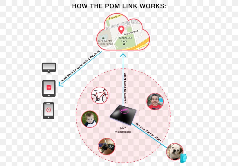 Product Design Line Diagram Technology, PNG, 600x573px, Diagram, Area, Technology, Text Download Free