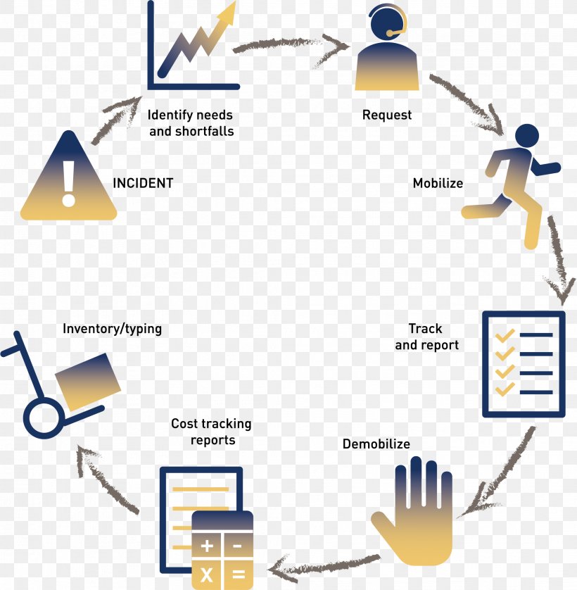 Resource Management Flowchart Brand Product Design, PNG, 2121x2170px, Resource, Area, Brand, Chart, Delivery Download Free