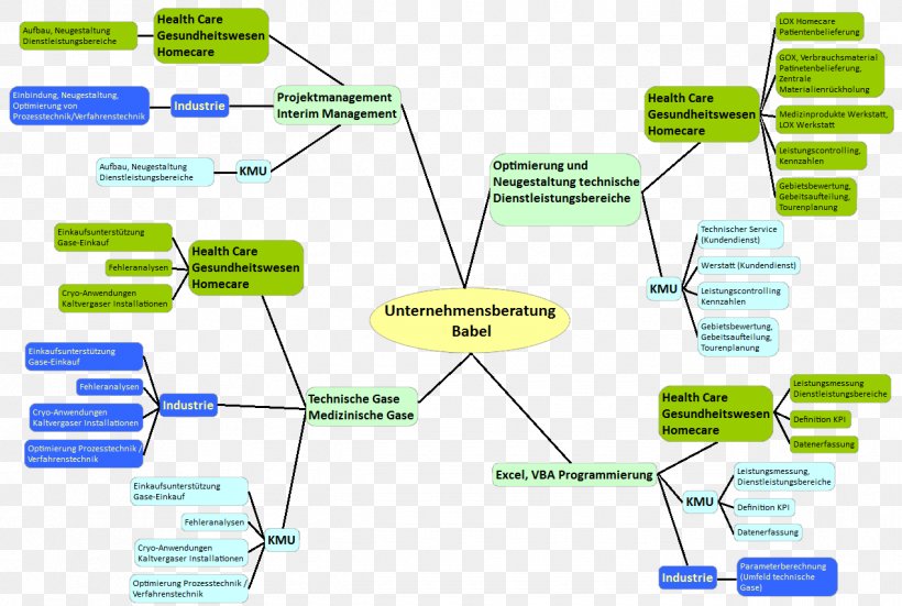 Organization Line, PNG, 1270x854px, Organization, Area, Diagram, Text Download Free