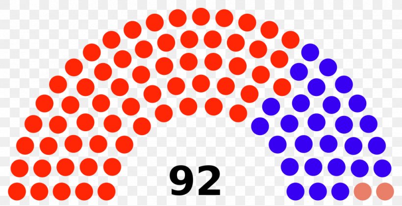 Gujarat Legislative Assembly Election, 2017 Political Party, PNG, 1024x526px, Gujarat, Area, Bharatiya Janata Party, Deliberative Assembly, Deputy Download Free