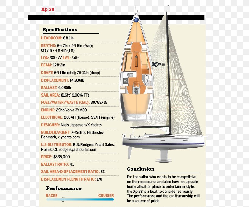 Sailboat X-Yachts Yawl Sailboat, PNG, 635x682px, Sail, Boat, Knot, Racing, Rigging Download Free