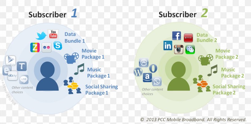 Brand Technology, PNG, 1664x822px, Brand, Area, Communication, Diagram, Organization Download Free