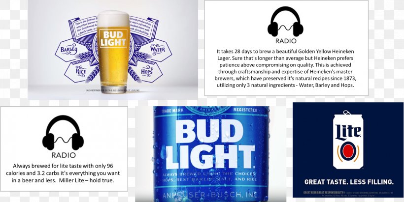 Beer Budweiser Advertising Bottle, PNG, 1656x831px, Beer, Advertising, Barley, Bottle, Brand Download Free