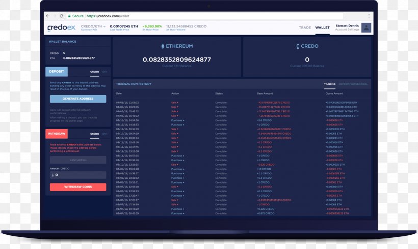 Blockchain Cryptocurrency Exchange Email Trade, PNG, 2048x1224px, Blockchain, Brand, Computer Software, Cryptocurrency, Cryptocurrency Exchange Download Free