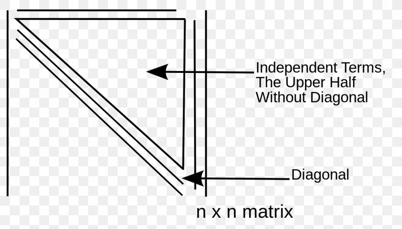 Paper Line Angle Diagram, PNG, 1280x732px, Paper, Diagram, Parallel, Rectangle, Text Download Free