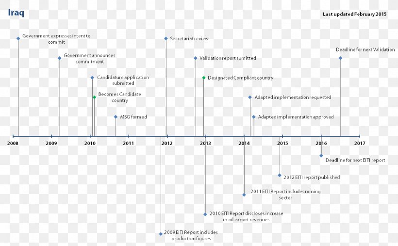 Document Media Brand, PNG, 1156x716px, Document, Brand, Computer Software, Diagram, Media Download Free