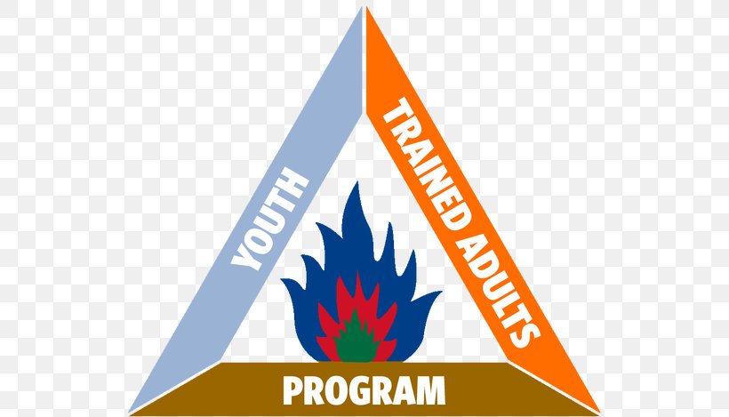 Fire Triangle Conflagration Concept, PNG, 560x469px, Fire Triangle, Advertising, Brand, Concept, Conflagration Download Free