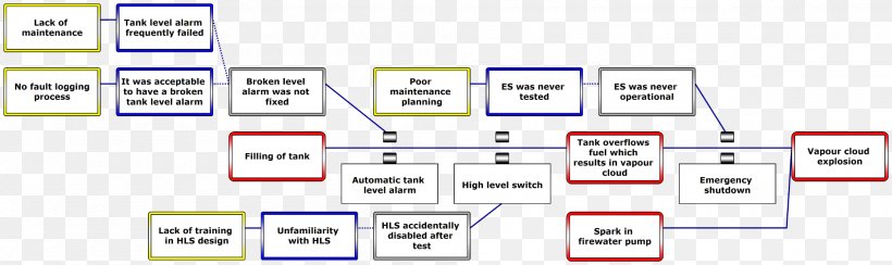 Risk Analysis Computer Program, PNG, 2000x597px, Risk Analysis, Analysis, Area, Brand, Computer Download Free