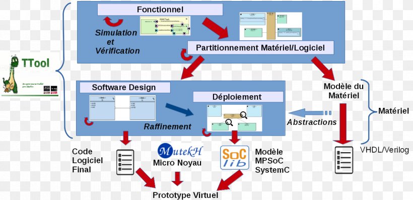 Brand Technology Diagram, PNG, 1210x586px, Brand, Area, Diagram, Organization, Technology Download Free