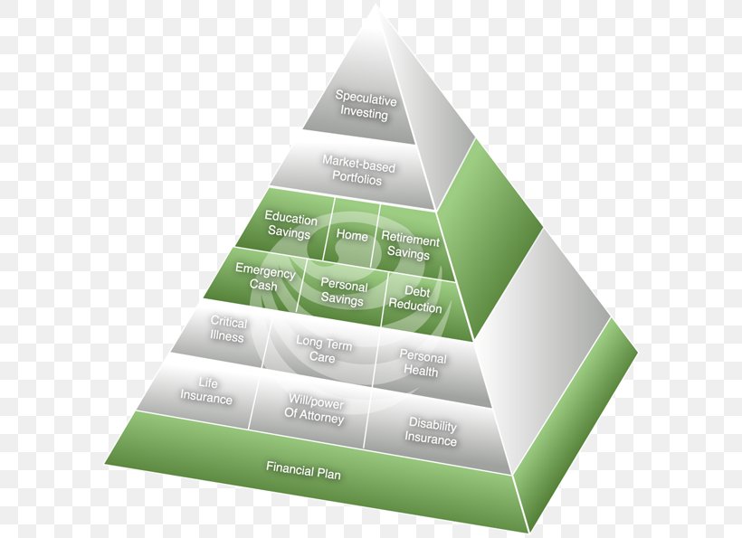 Financial Plan Personal Finance Pyramid Scheme Money Png