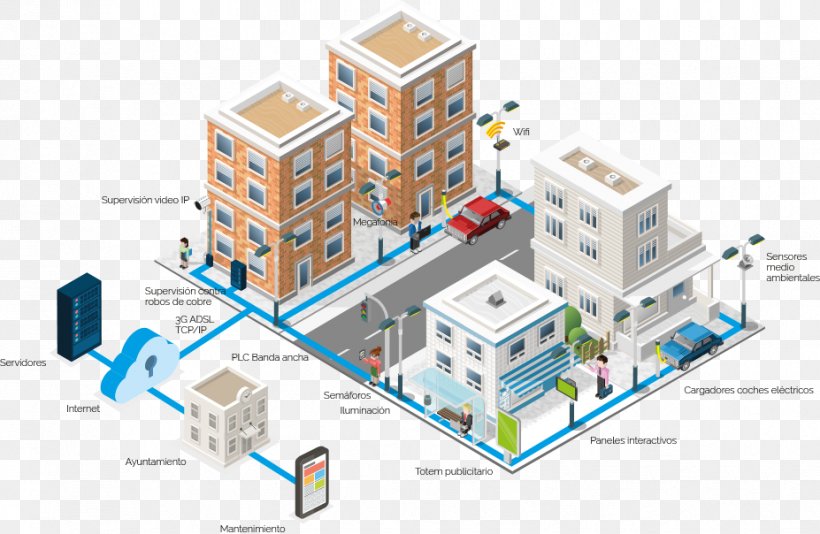 Smart City Wireless LAN Controller Computer Network Wireless Access Points, PNG, 927x604px, Smart City, Architecture, Building, City, Computer Network Download Free